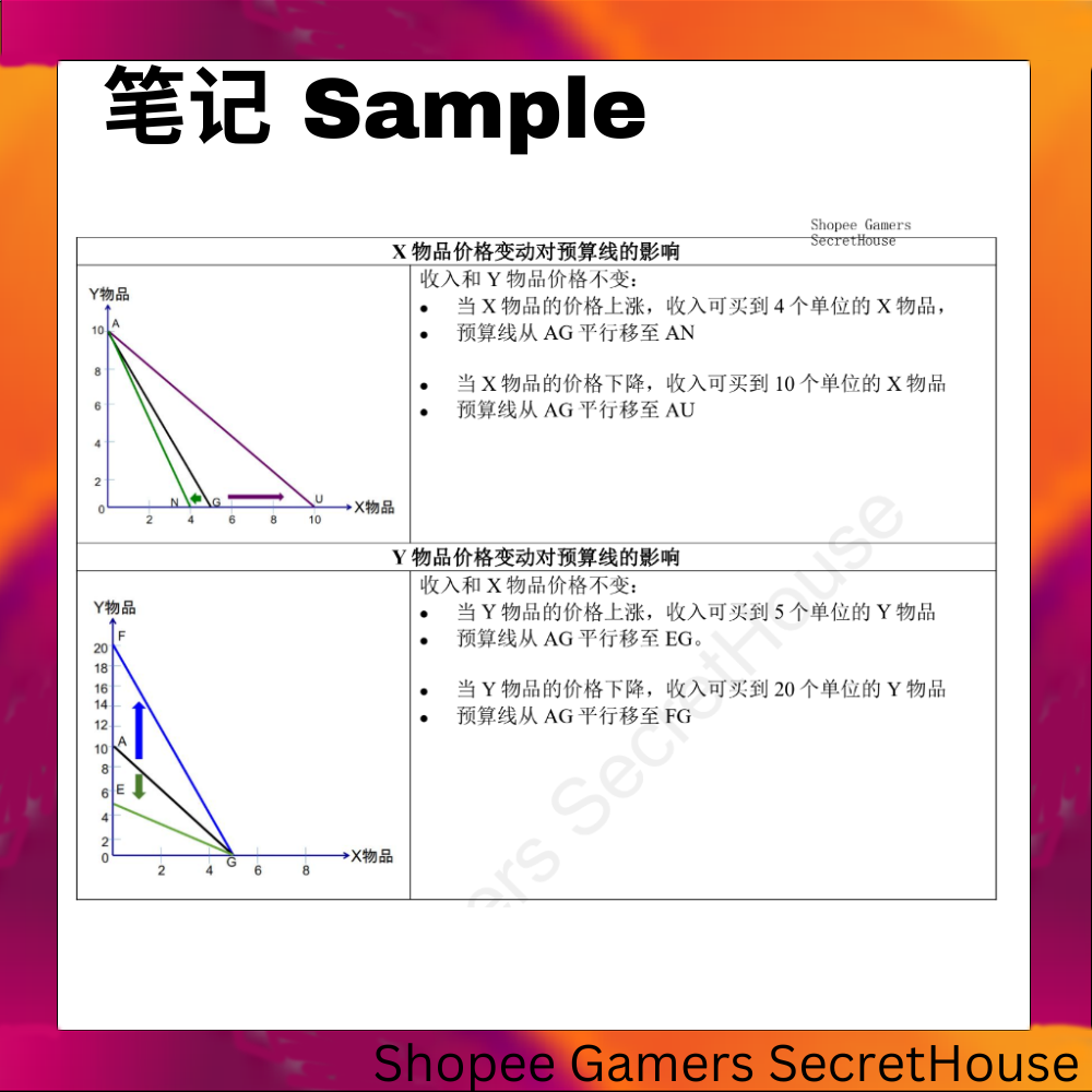 [高中] 经济笔记 | 初一至初三