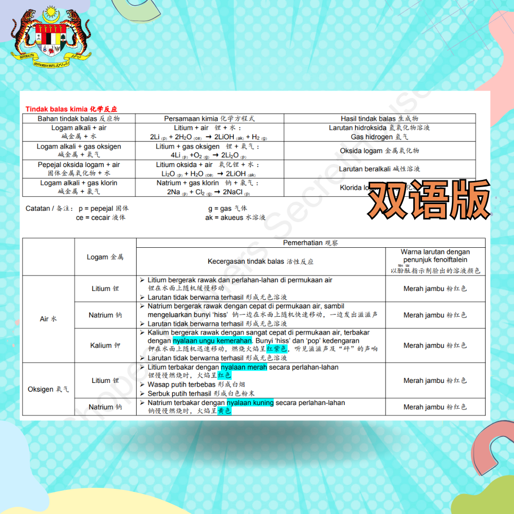 SPM Kimia Notes 双语版 KSSM Format Form 4-5