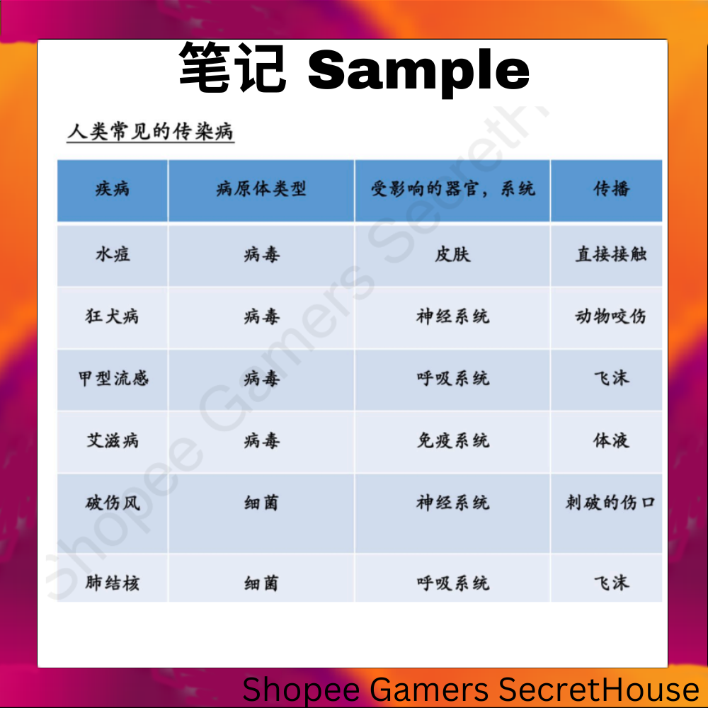 [高中] 生物笔记 | 初一至初三