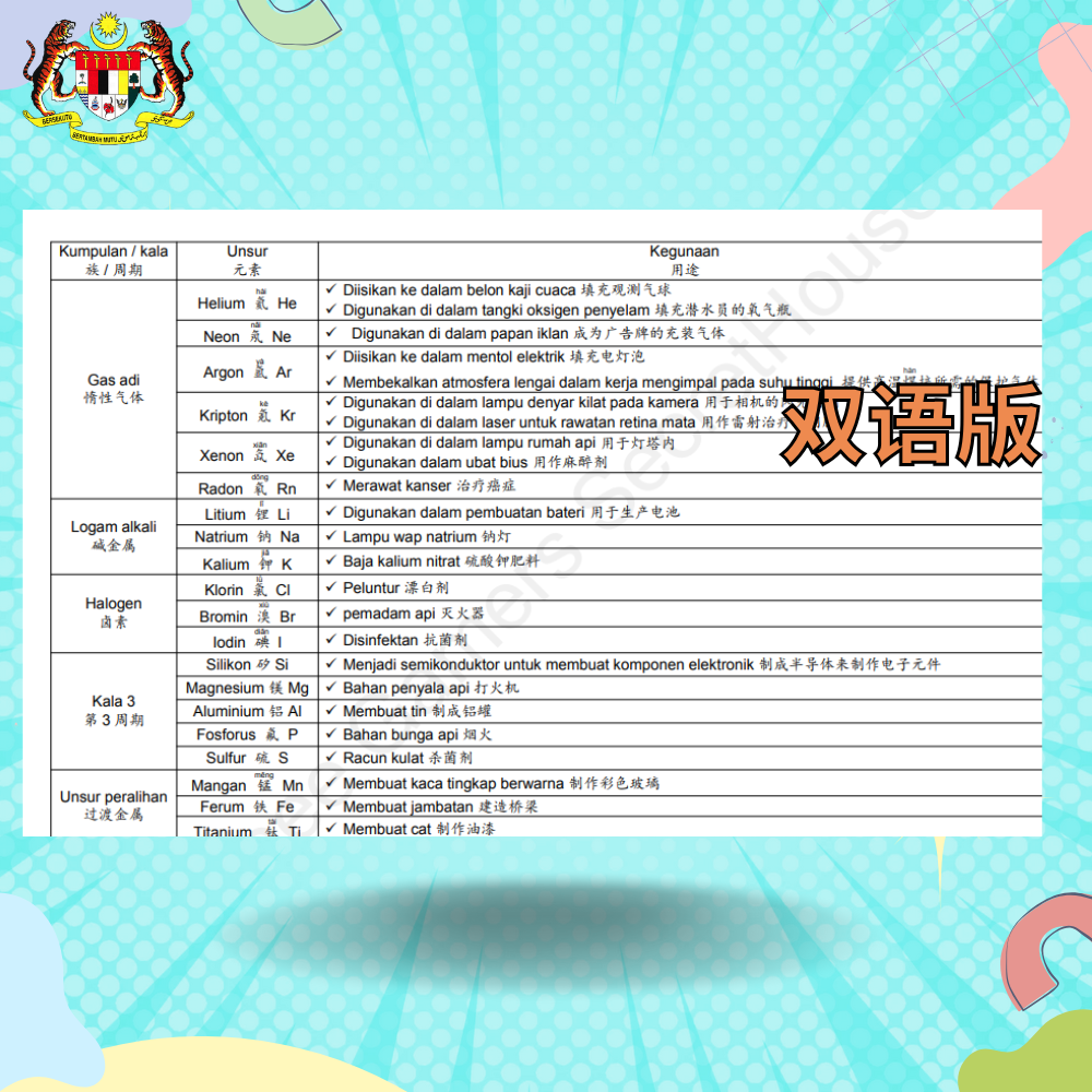 SPM Kimia Notes 双语版 KSSM Format Form 4-5