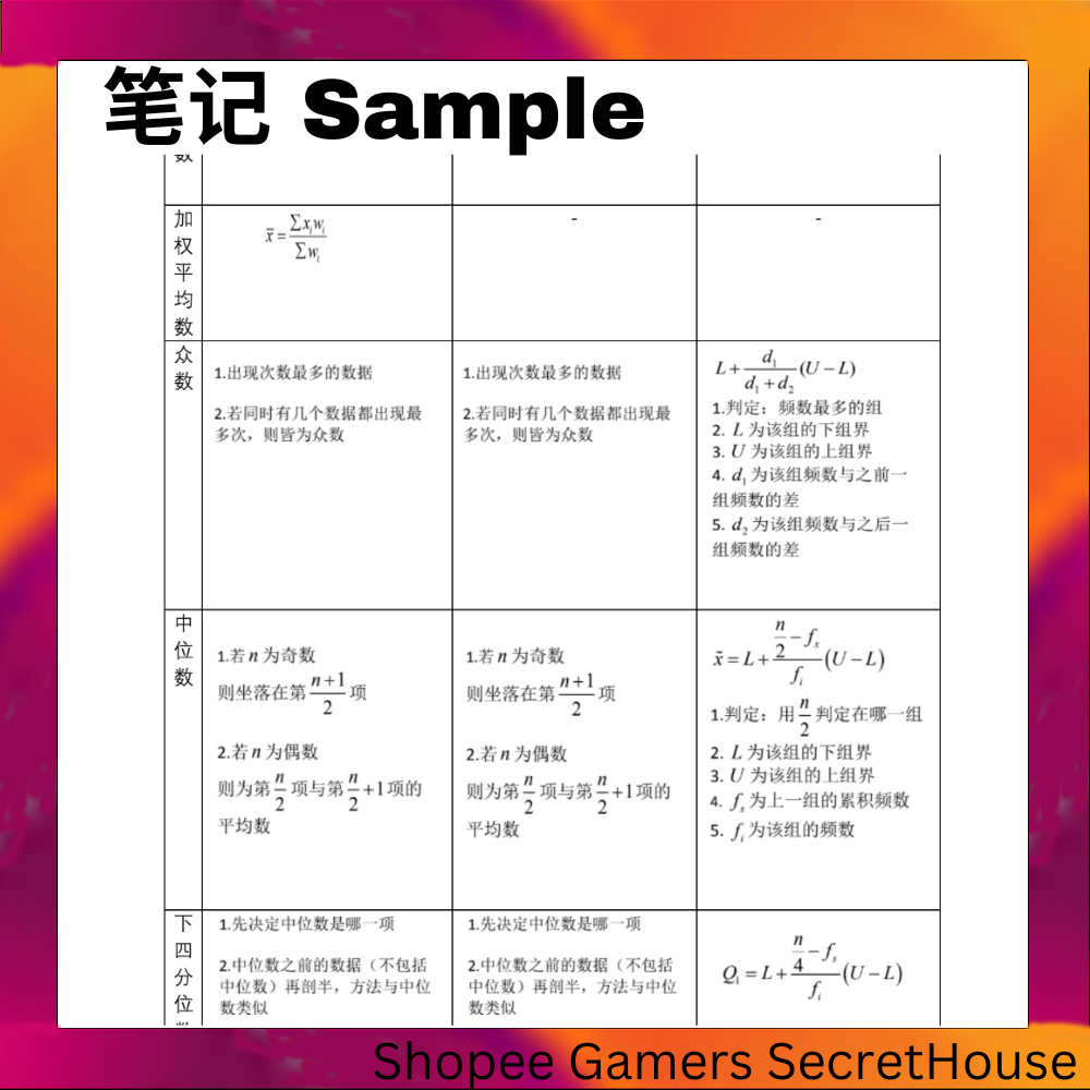 [高中] 数学笔记 | 初一至初三