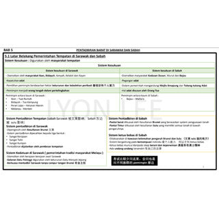 Sejarah笔记 双语版 KSSM Format Form 1-3